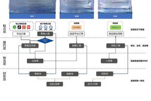 手感不佳！CJ-麦科勒姆14中6&三分8中3得到16分