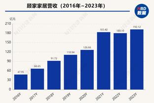 王猛：勇士需要替库里做决定 给库里换一批更好的帮手